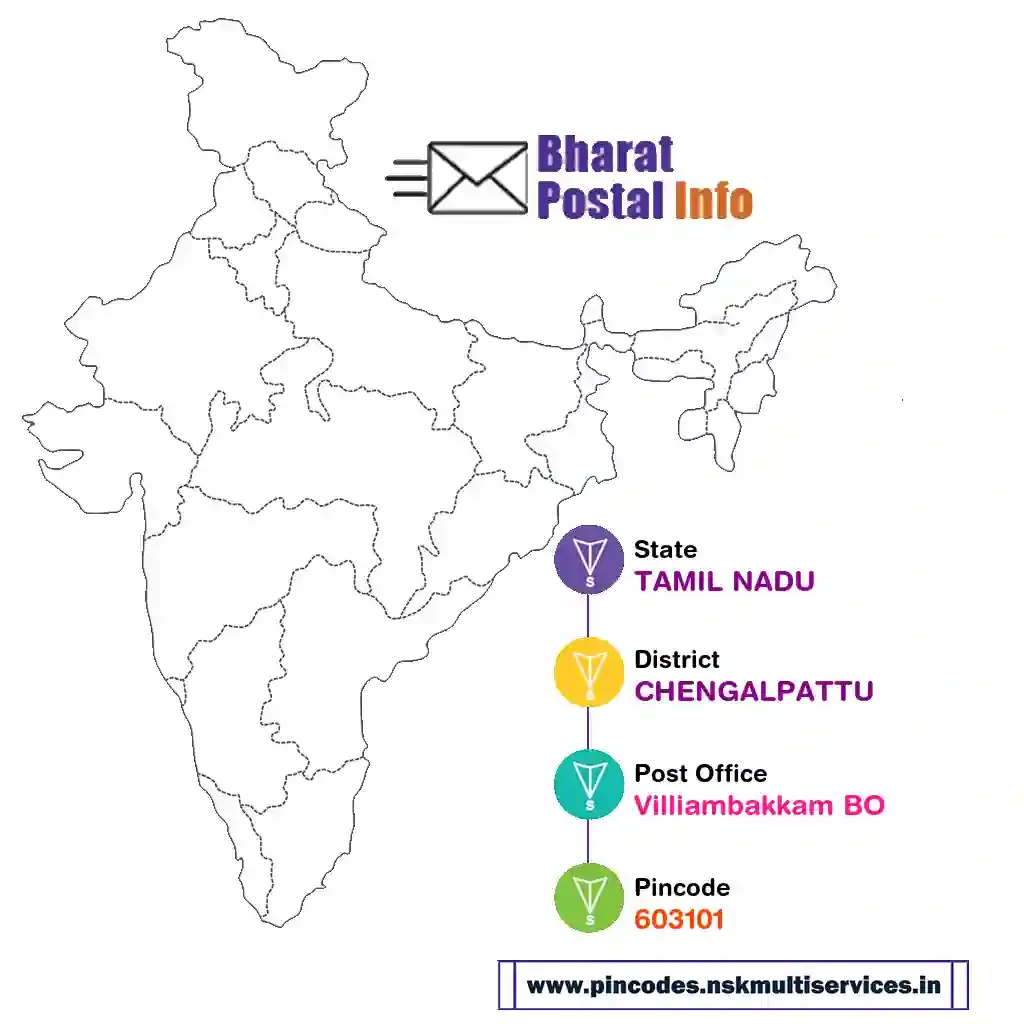 tamil nadu-chengalpattu-villiambakkam bo-603101